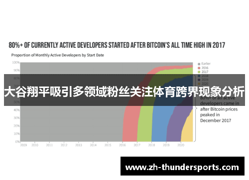 大谷翔平吸引多领域粉丝关注体育跨界现象分析