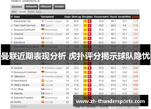 曼联近期表现分析 虎扑评分揭示球队隐忧